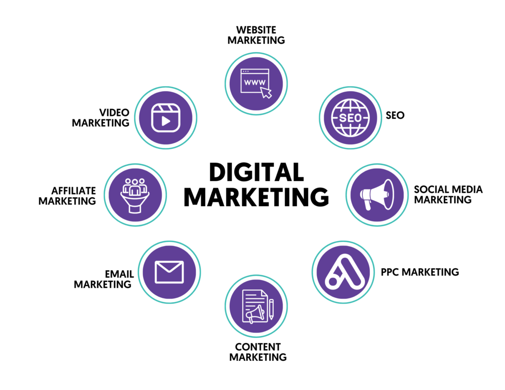 digital marketing strategies for Pakistani brands